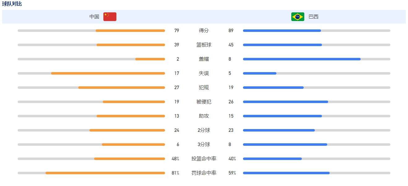 我们更喜欢一场占据主导，更波澜不惊的比赛。